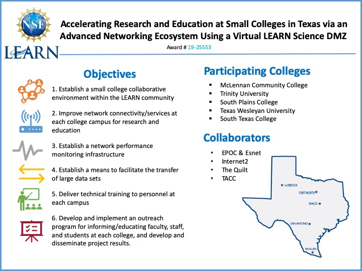 LEARN Uses $800K Grant to Accelerate Connectivity at Small Texas Colleges